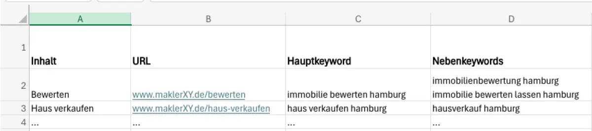 Ein Screenshot einer Content-Plan-Tabelle für SEO. Die Tabelle enthält vier Spalten: „Inhalt“ (z. B. Bewerten, Haus verkaufen), „URL“ (Links zu den entsprechenden Seiten), „Hauptkeyword“ (z. B. „immobilie bewerten hamburg“), und „Nebenkeywords“ (weitere verwandte Suchbegriffe wie „immobilienbewertung hamburg“). Die Tabelle dient zur strategischen Verteilung von Keywords auf einer Website, um eine klare SEO-Struktur zu gewährleisten.