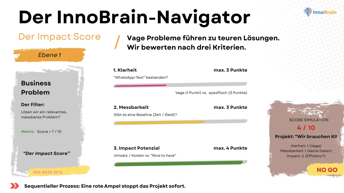Vom Tool-Chaos zum messbaren ROI: Warum 70% der KI-Projekte scheitern