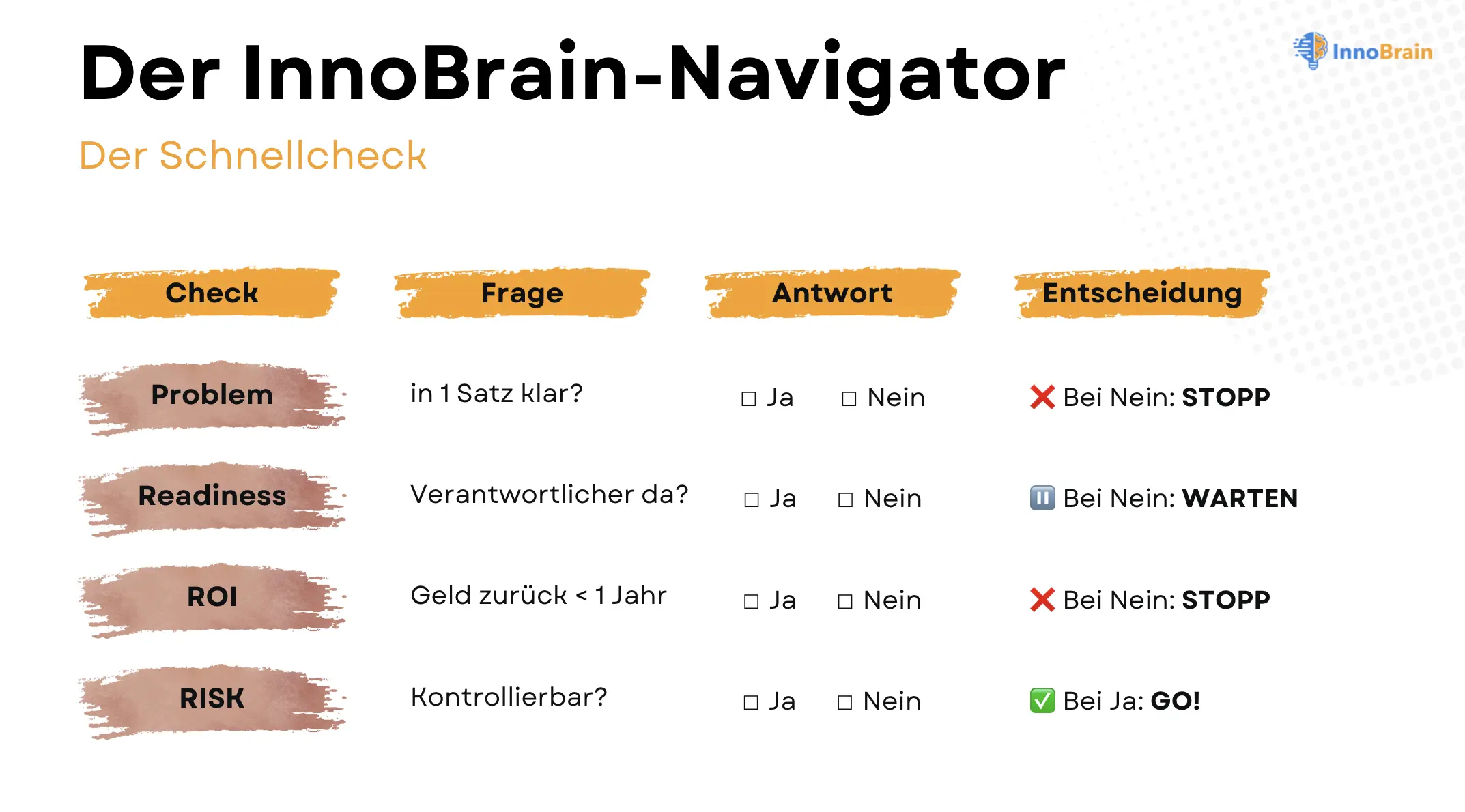 der-innobrain-schnellcheck.png