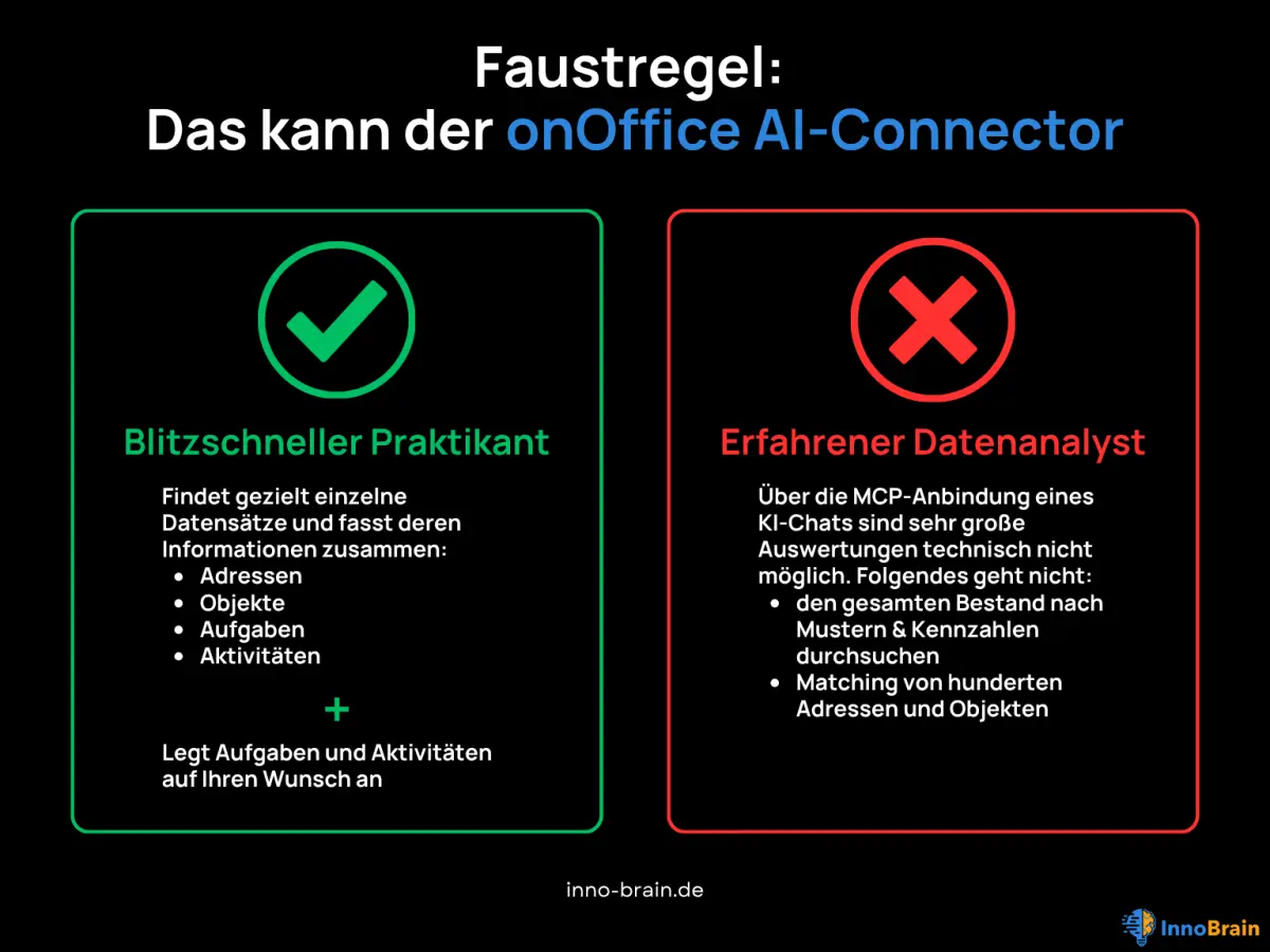 Die 6 besten Anwendungsfälle für den Start mit dem onOffice AI-Connector (und wo seine Grenzen liegen)