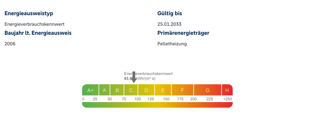 Energieausweis-Darstellung für eine Immobilie mit Energieverbrauchskennwert und farbiger Skala von A+ bis H zur Visualisierung der Energieeffizienzklasse