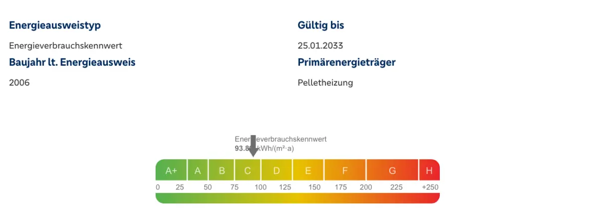 Energieausweis-Darstellung für eine Immobilie mit Energieverbrauchskennwert und farbiger Skala von A+ bis H zur Visualisierung der Energieeffizienzklasse