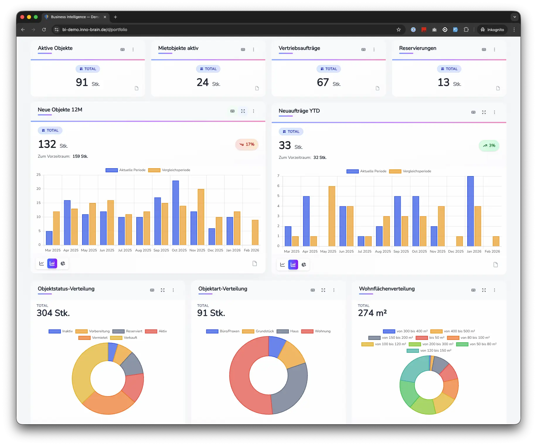 innobi-dashboard-aktivitaeten.png