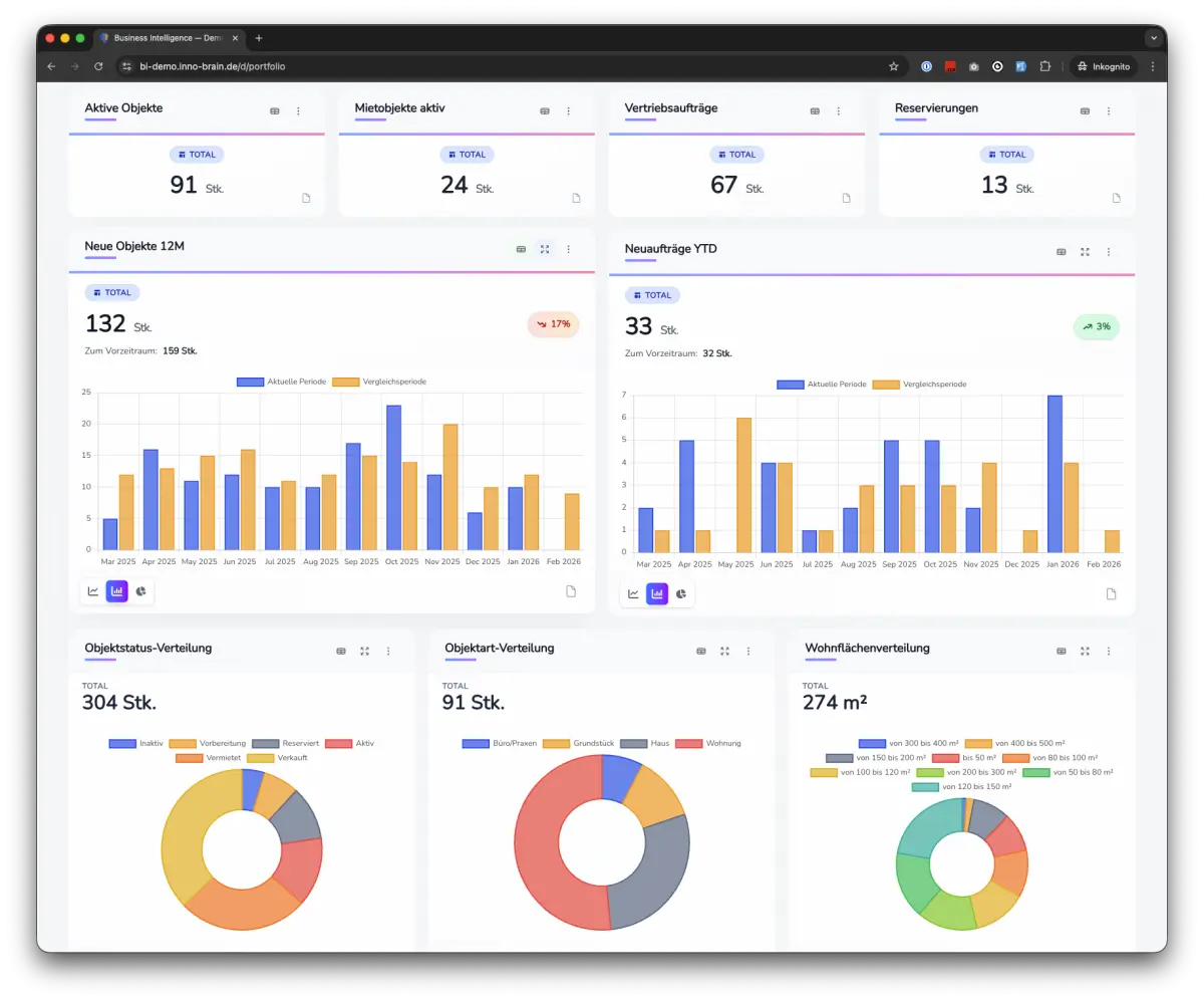 Die 6 besten Anwendungsfälle für den Start mit dem onOffice AI-Connector (und wo seine Grenzen liegen)