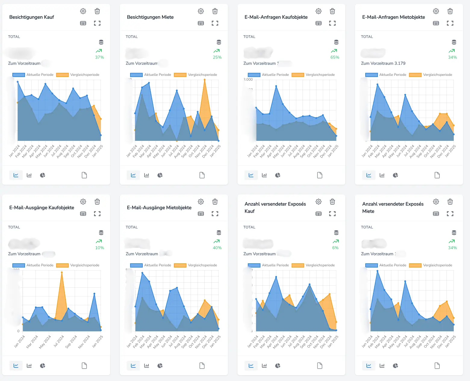 Inno-BI Datenanalyse Beispielfoto