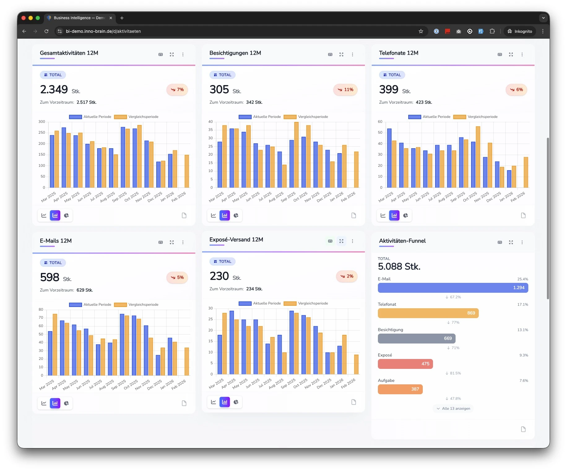 Florian Bobek erklärt das Business intelligence Tool