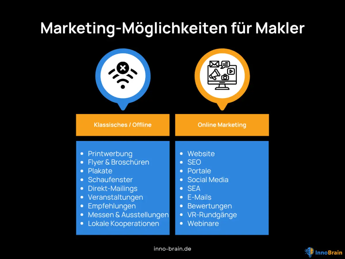 Marketing für Immobilienmakler