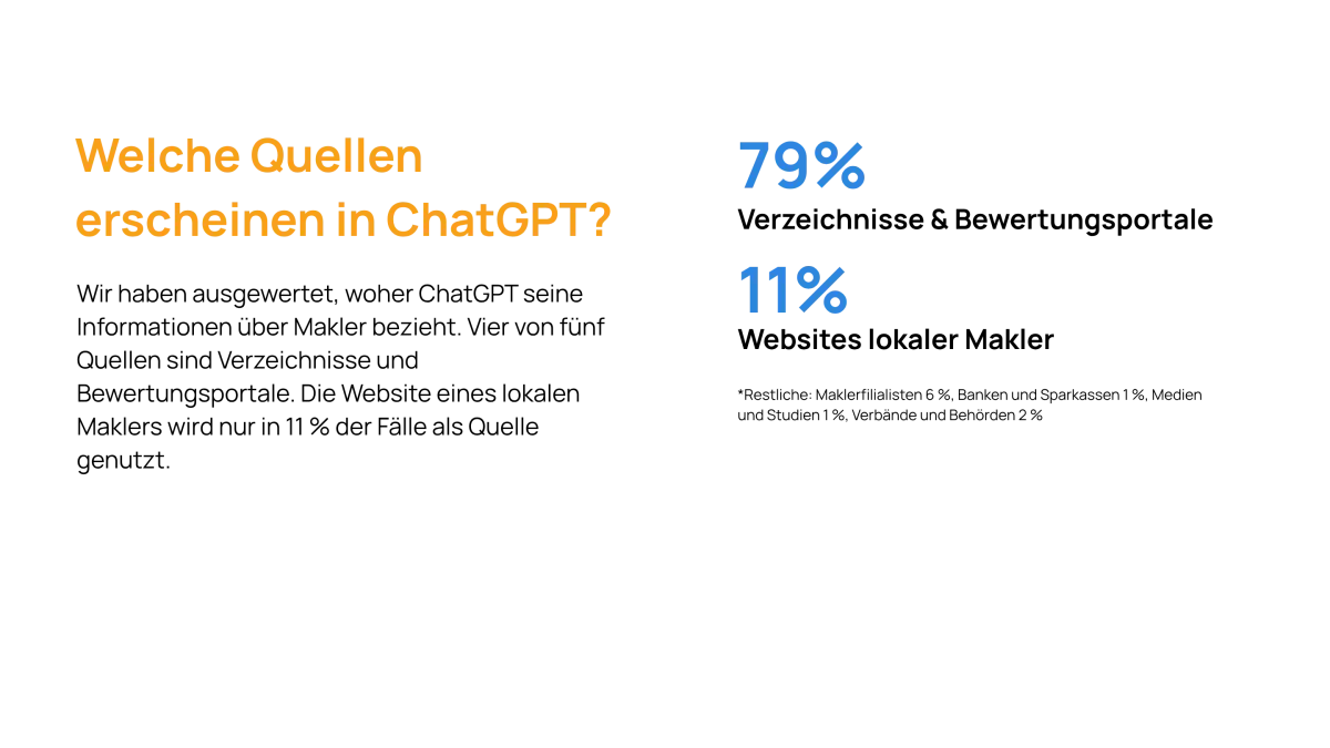 Pilot-Studie: Wo Immobilienmakler 2026 in ChatGPT sichtbar sind