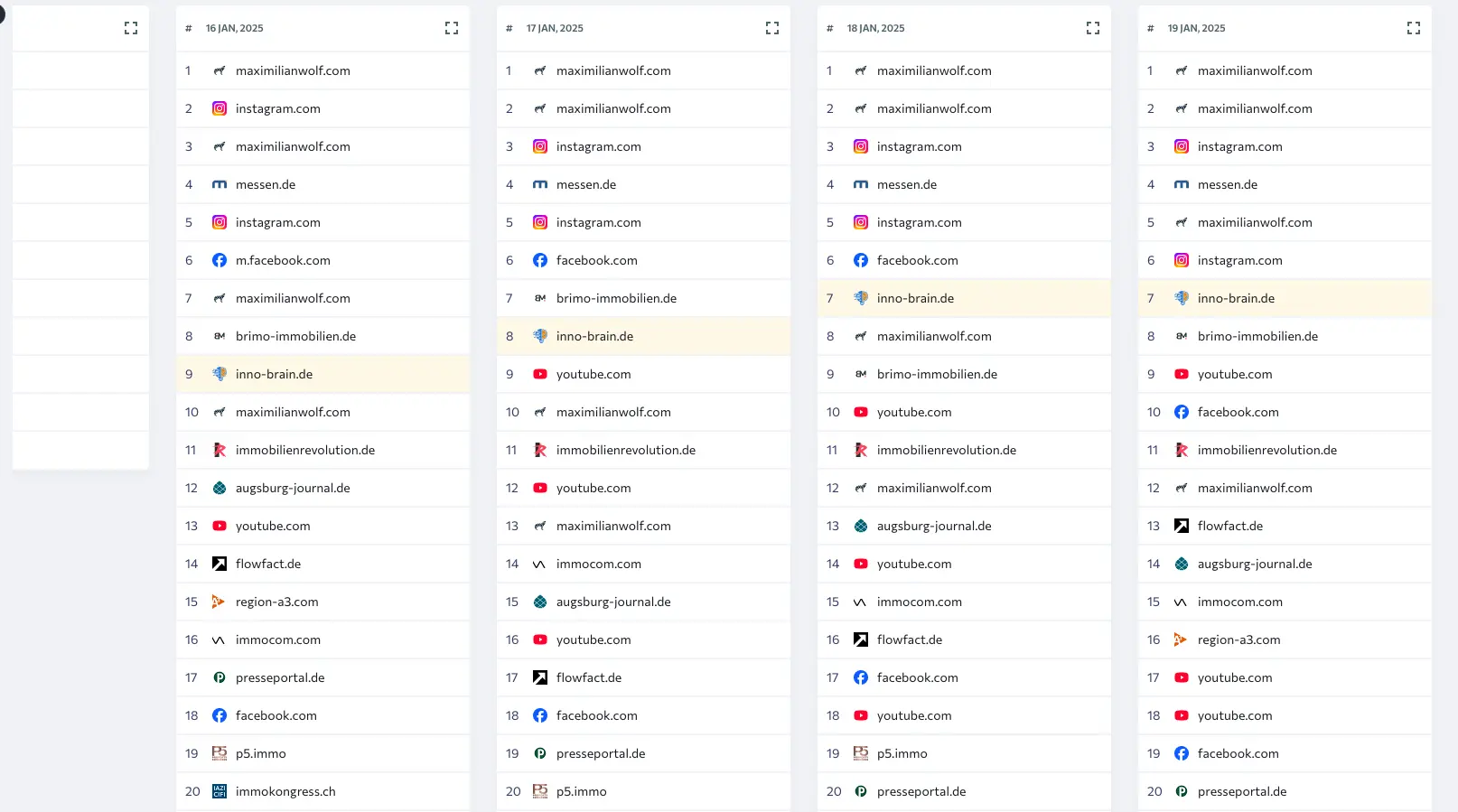 Verlauf des SEO Rankings einer Innobrain Event Landingpage kurz nach deren Online stellen. Schnell nach oben steigend