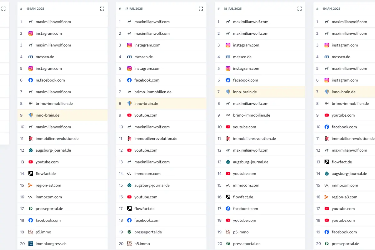 Verlauf des SEO Rankings einer Innobrain Event Landingpage kurz nach deren Online stellen. Schnell nach oben steigend