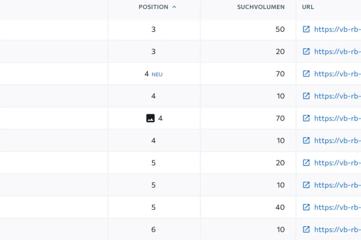 Rankings mehrerer Standort-URLs der Website der VR Immobilien GmbH in Rosenheim