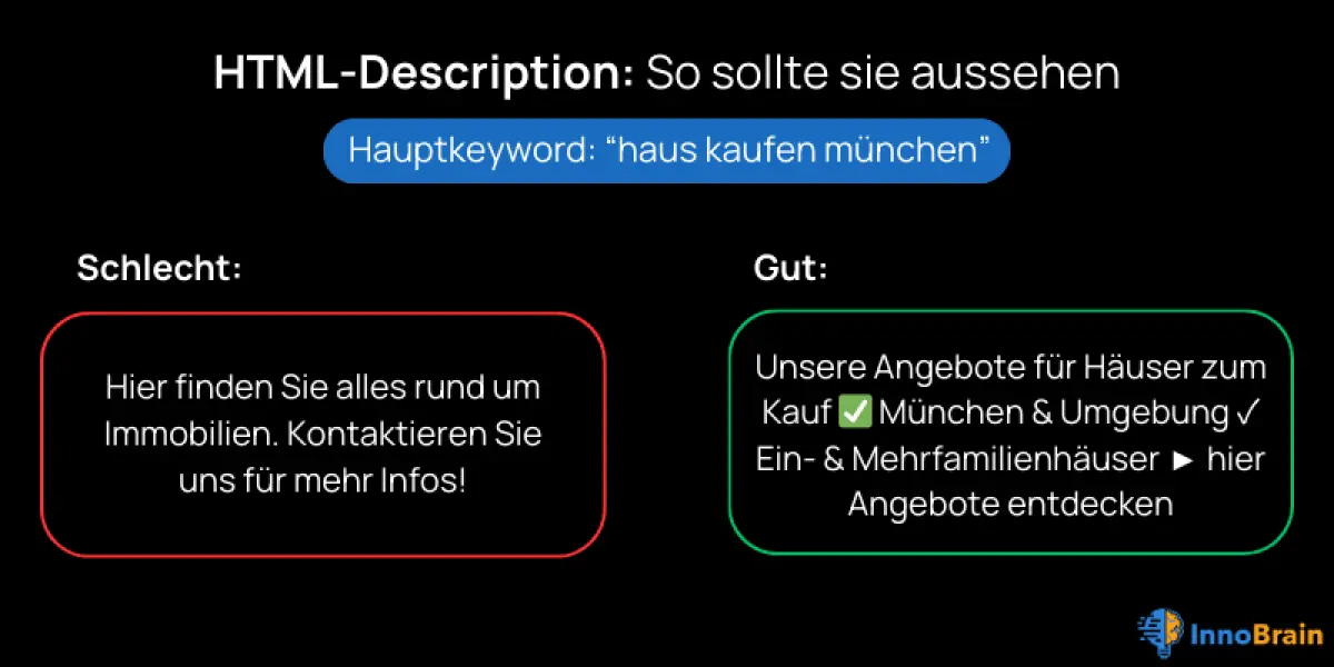 Eine Infografik zur Optimierung der HTML-Description für SEO. Der Titel lautet „HTML-Description: So sollte sie aussehen“. Ein blaues Label hebt das Hauptkeyword „haus kaufen münchen“ hervor. Darunter werden zwei Beispiele verglichen: Eine schlechte Beschreibung („Hier finden Sie alles rund um Immobilien. Kontaktieren Sie uns für mehr Infos!“) und eine gute Beschreibung („Unsere Angebote für Häuser zum Kauf ✅ München & Umgebung ✓ Ein- & Mehrfamilienhäuser ► hier Angebote entdecken“).