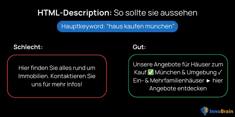 Eine Infografik zur Optimierung der HTML-Description für SEO. Der Titel lautet „HTML-Description: So sollte sie aussehen“. Ein blaues Label hebt das Hauptkeyword „haus kaufen münchen“ hervor. Darunter werden zwei Beispiele verglichen: Eine schlechte Beschreibung („Hier finden Sie alles rund um Immobilien. Kontaktieren Sie uns für mehr Infos!“) und eine gute Beschreibung („Unsere Angebote für Häuser zum Kauf ✅ München & Umgebung ✓ Ein- & Mehrfamilienhäuser ► hier Angebote entdecken“).