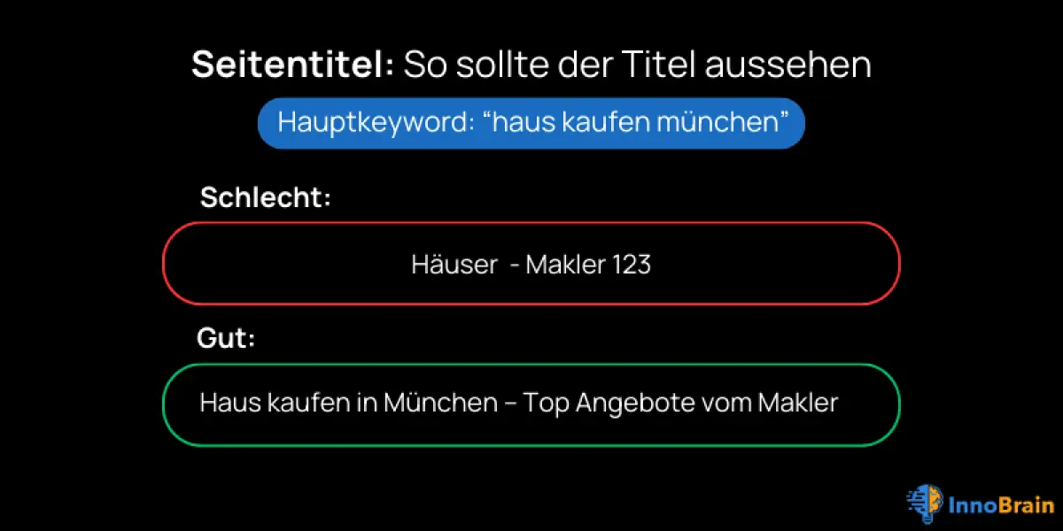 Eine Infografik zur Optimierung des Seitentitels für SEO. Der Titel lautet „Seitentitel: So sollte der Titel aussehen“. Ein blaues Label hebt das Hauptkeyword „haus kaufen münchen“ hervor. Darunter werden zwei Beispiele verglichen: Ein schlechter Titel („Häuser – Makler 123“) und ein guter Titel („Haus kaufen in München – Top Angebote vom Makler“).