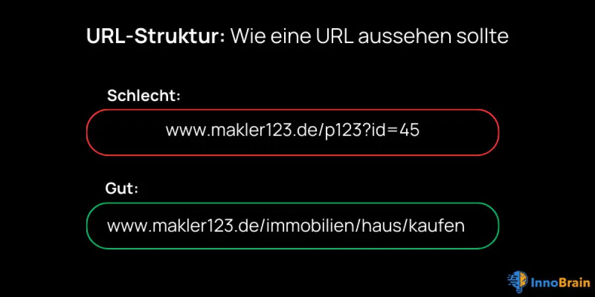 Eine Infografik zur optimalen URL-Struktur. Der Titel lautet „URL-Struktur: Wie eine URL aussehen sollte“. Es werden zwei Beispiele gezeigt: Eine schlechte URL („www.makler123.de/p123?id=45“) und eine gute URL („www.makler123.de/immobilien/haus/kaufen“)